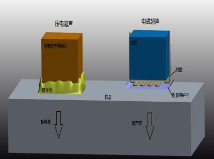 超声检测