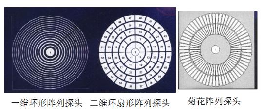 用相控阵技术来进行检测的方法是怎么样的？