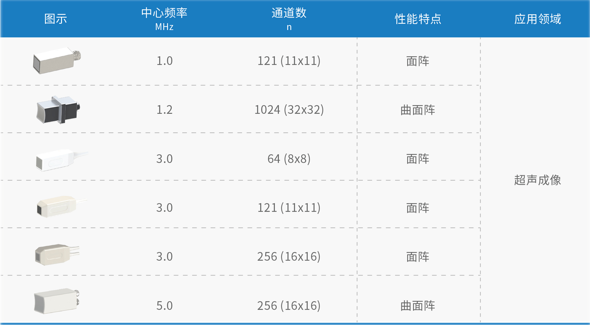 面阵超声探头.jpg