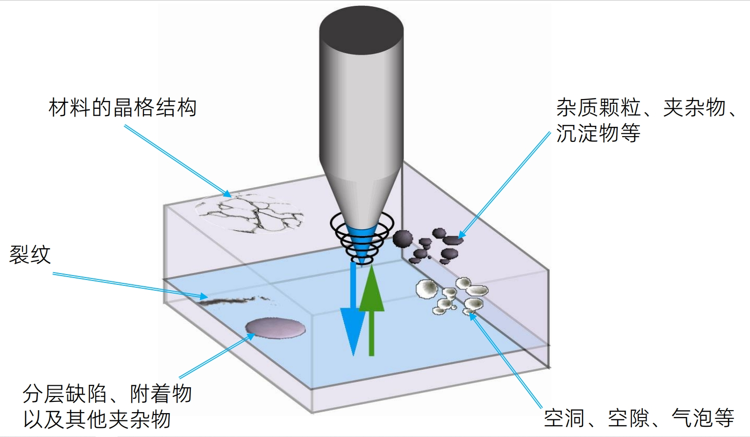 微米级缺陷分析-2.png