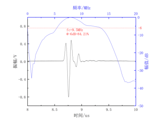 耐辐照后.png