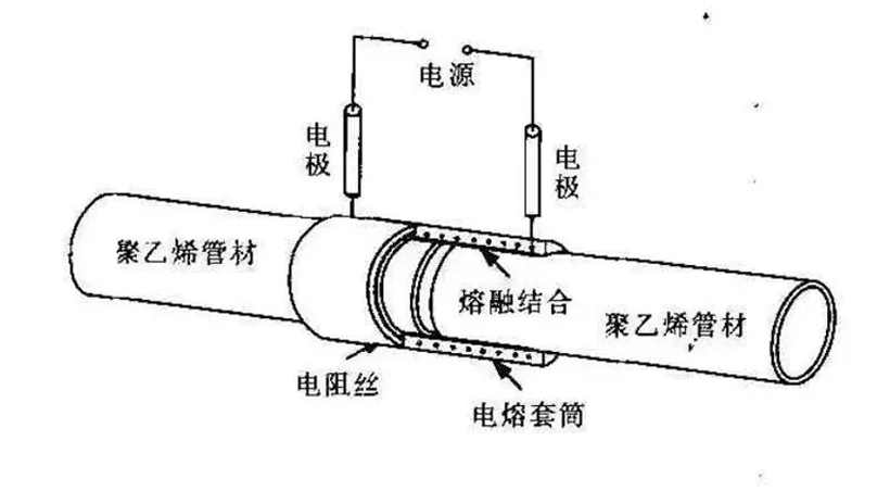 聚乙烯管道-2.jpg